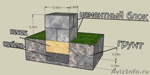 Фундаменетный бетонный блок 40х20х20. - Изображение #1, Объявление #250413