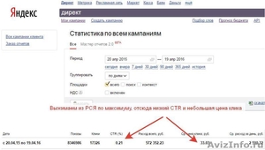 Привлечение клиентов с Яндекс Директ - Изображение #3, Объявление #1482950