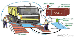 Ремонт мойки колес для строительных площадок услуги СПб - Изображение #1, Объявление #1474483